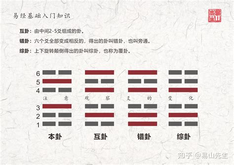 卦 意思|傅佩榮的易經入門課：什麼是「八卦」和「爻」？卦象。